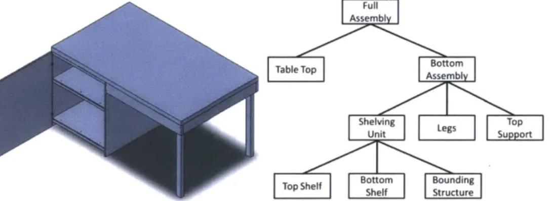 Table Top  Bto
