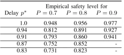 TABLE IV