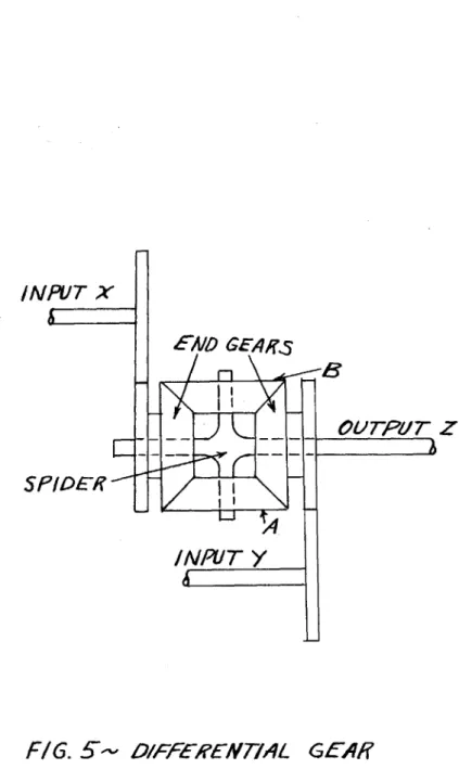 FIG.  5--  D/FFEJREV77A4L  GEAR