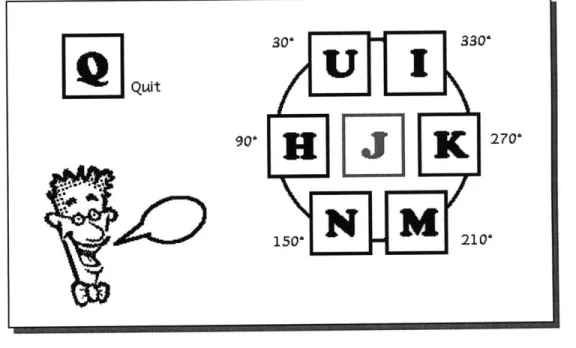 Figure  6 is the instruction card for the keyboard interface  of the system.  As shown  in the figure, hitting  keys  of U,  H, N,  M,