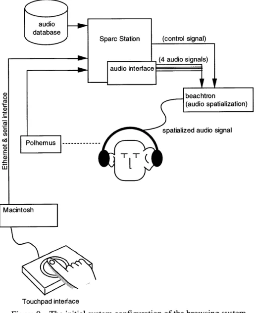 Figure  9  The  initial system configuration  of the  browsing system