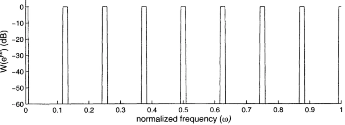 Figure  3-3:  Fourier  transform  W(ejW)