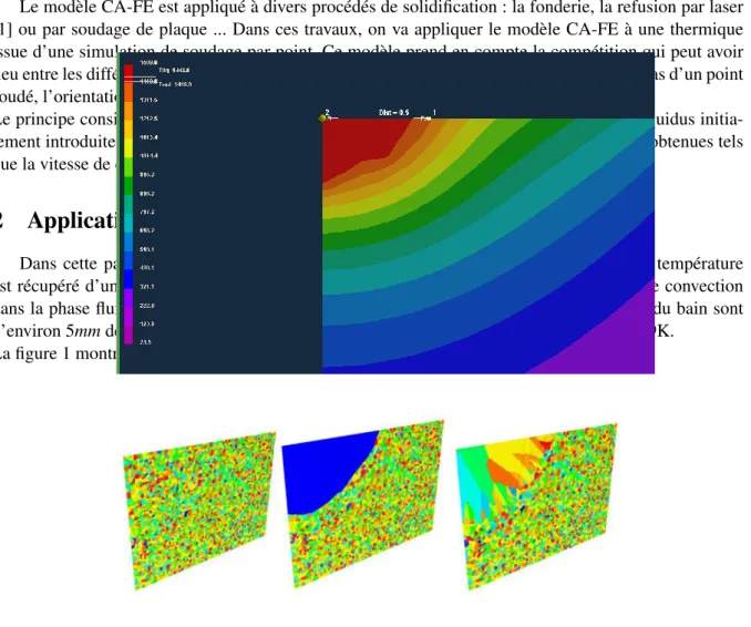 Fig. 1 – Texture initiale, liquéfaction, texture finale