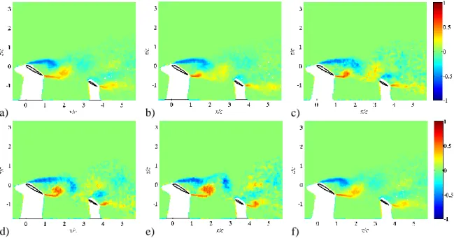 Figure 10 : Moyennes de phase du critère   2  pour    = 30°,  x  = 3,19 c and  z  = c : a)    = 0°,  b)    = 72°, c)    = 144°, d)    = 216°, e)    = 288°, f)    = 360°