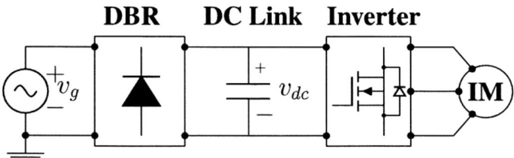 Figure  1-1:  Block  diagram  of  three  phase  induction  motor  with  power  electronic  drive circuit:  the  motor  drives home  ceiling  fan