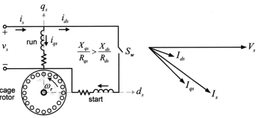 Figure 2-1:  Split phase  induction  motor