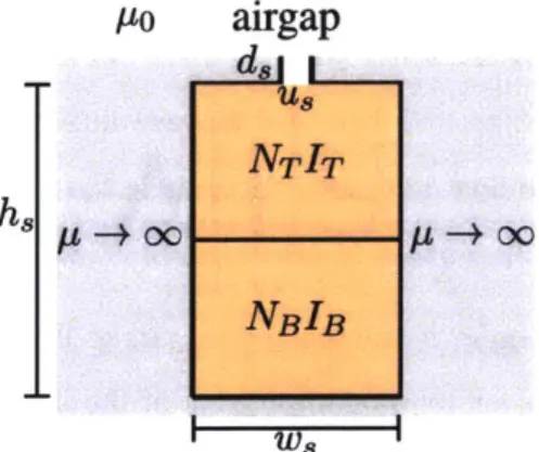 Figure  3-2:  Rectangular  semi-closed  stator slot  of a double  layer winding