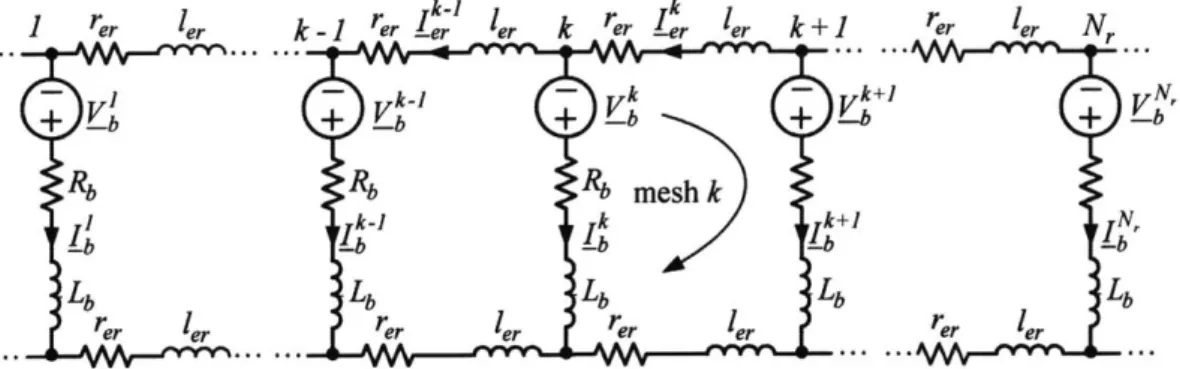 Figure 3-7:  Planer circuit representing  cage of an  induction  motor