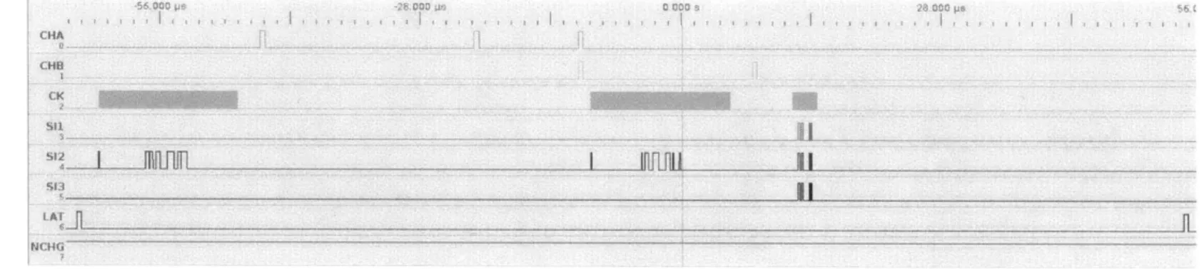Figure  3.3:  Timing  diagram  of  the  digital  signals  required  by  the  Workforce  30  print  head.