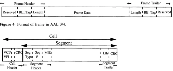 Figure  4  Format  of  frame  in  AAL  3/4.