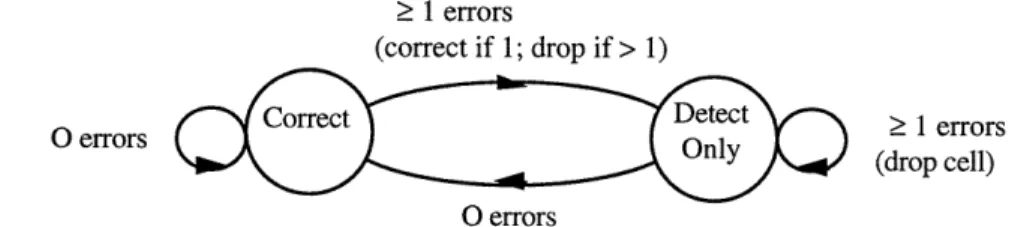 Figure  1  State  diagram  for 2 state correction/detection  option  for  CRC.