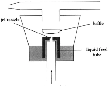 Figure 2).  Primary droplet formation occurs at this interface  as the flowing  gas breaks particles  free from the liquid surface