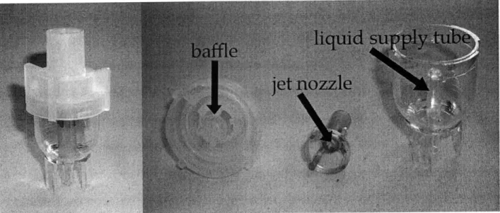 Figure 3.  A  typical jet nebulizer  and its component parts.