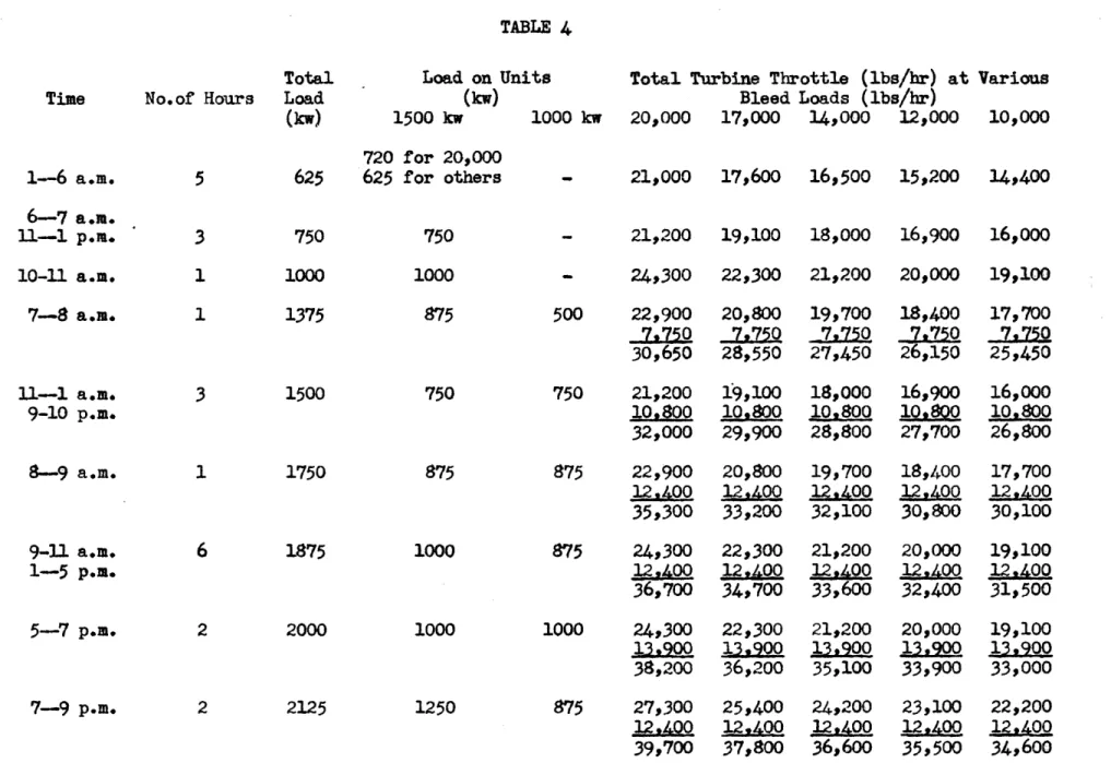 TABLE  4 Time 1-6  a.m. 6-7  a.m. 11-1 p.m. 10-11  a.  m. 7-8  a.m. 11-1 a.m. 9-10  p.m