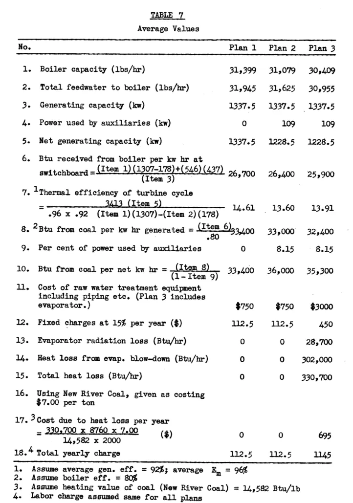 TABLE  7 Average Values