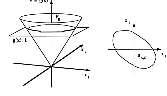 Figure 3.1: Visualization  of the function  g(x) and the sets Pg and BA,C.