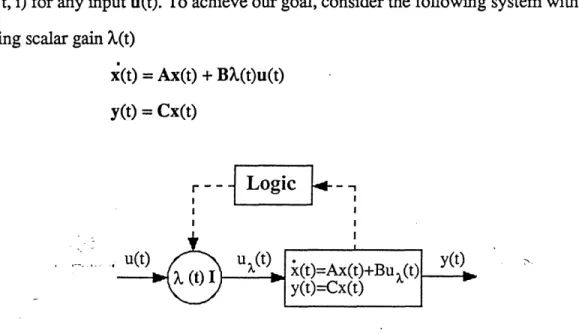 Figure  3.2: The basic  system for calculating X(t).