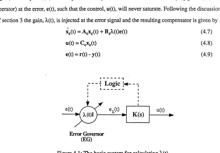 Figure  4.1: The basic  system for calculating X(t).