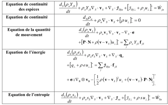 Tableau 1.   Equations du bilan des interfaces dont les variables de surface obéissent à des relations thermodynamiques  classiques, avec : V S  v S , u   v   v S  ,  et J Dj étant le flux de diffusion de l’espèce j.