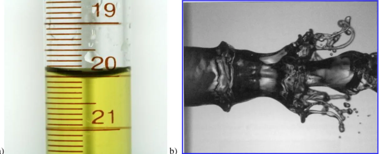 Figure 2.  Interface capillaire. a) Surface capillaire au repos entre un liquide et un gaz au-dessus, tous deux contenus dans  un tube de verre gradué