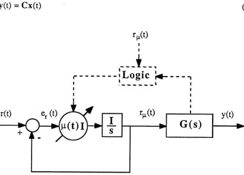 Figure  3.2:  The basic system for calculating  gt(t).