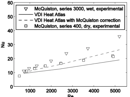Figure  4:  Comparison  of  different  heat  transfer  correlations  with  McQuiston's  [48] 