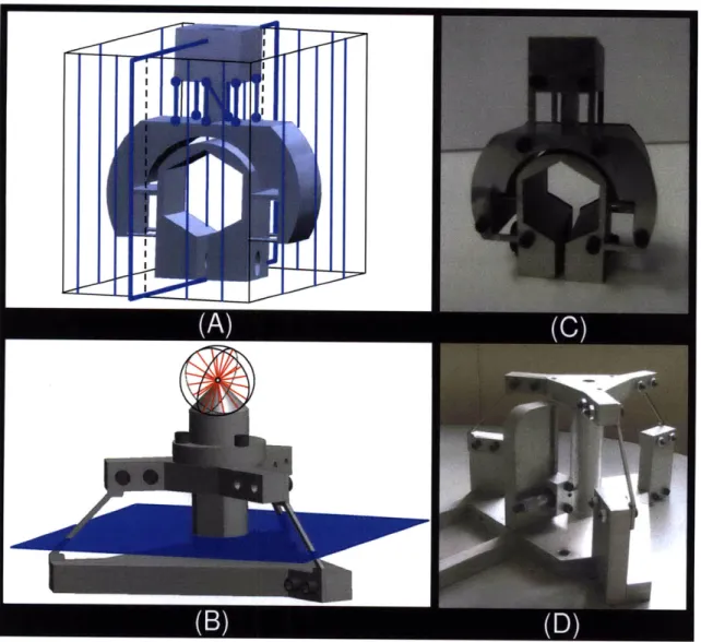 Figure  LI:  Geometric shapes  (A)  and  (B)  may  be  used  to  synthesize  and actuate flexure systems (C)  and (D).