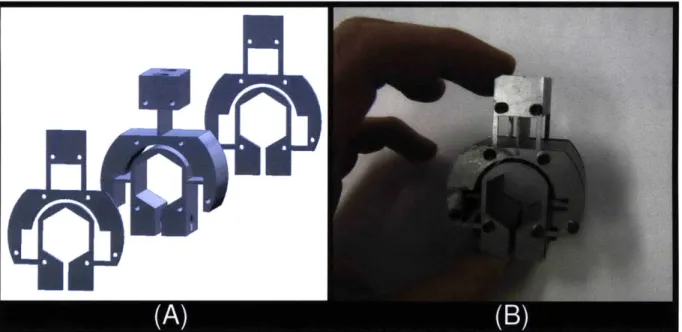 Figure 2.14:  The flexure consists of three planar pieces (A).  The final lead screw flexure (B)