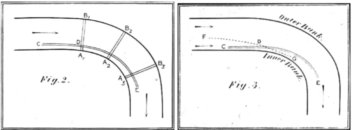 Fig. 1.2 – Planches extraites de thomson Thomson (1876). Il s’agit, `a notre connaissance, du premier article expliquant la formation des m´eandres par la recirculation
