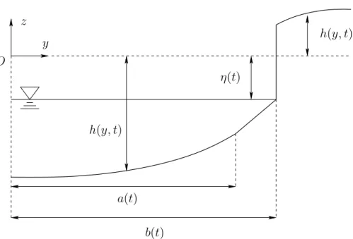 Fig. 2.3 – Mod`ele de section de rivi`ere dont les rives sont coh´esives. La hauteur η( t ) varie au fil de l’´evolution du lit, en fonction du d´ebit d’eau de la rivi`ere Q w 