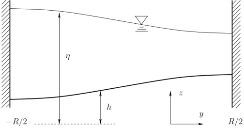 Fig. 3.4 – Sch´ema d’un canal `a fond ´erodable et berges rigides, dont le § 3.2.1