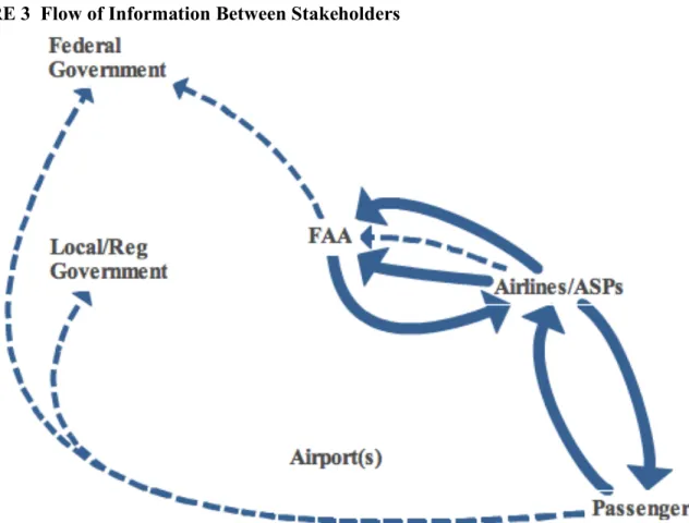 Figure 3 shows a map of the key information flows between stakeholders, with those  specific to the design of GDPs highlighted in bold