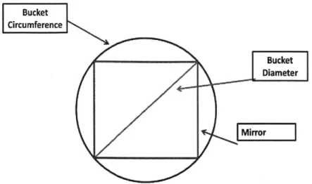 Figure 9. Mirror sizing visualization