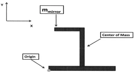 Figure 12. Structural  Stability Free-Body Diagram