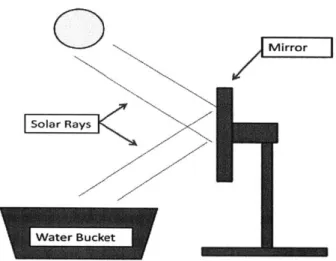 Figure  13.  Heat Transfer  Visualization Model