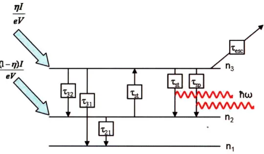 Figure  2-4:  Diagram  of  Three  Level  system,  assuming  non  unity  injection  efficiency