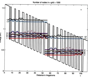 Figure  3-2:  Two  Module  Bandstructure  of Miniband  QCL  structure  from  Razeghi  4.7  1 am  [3]