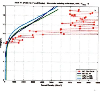Figure  3-4:  Raw  simulated  IV curve