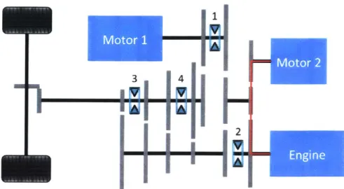 Figure  2-3:  ICE  cranking  with  motor  2  and  park  and  charge  are  both  implemented with  the  power  path  shown  in  this  image  in  red.