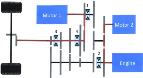 Figure  2-6:  Drive and charge  mode and vehicle  launch  method  1.  Power  path is shown in  red