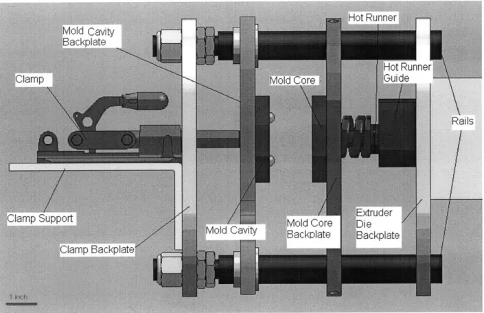 Figure  5 shows  the  labeled  overall  design  layout  that  was  described  in  this  chapter.