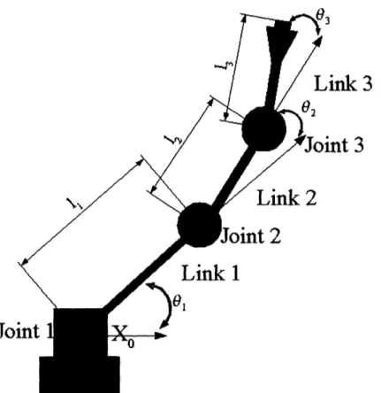 Figure  2-2:  A  three link  robotic  manipulator, made  of three revolve joints  with joint  variables