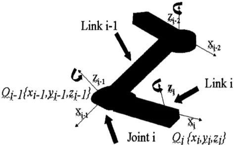 Figure  2-3:  Two  links  of  a  larger  robotic  system,  illustrating  the definition of axis necessary for Denavit-Hartenberg Representation.