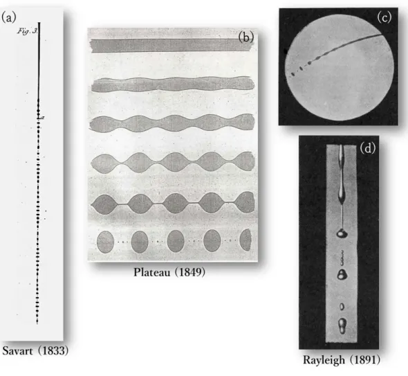 Figure 1.5 – Instabilité de Rayleigh-Plateau. (a) : observations de la fragmentation d’un jet liquide très fin [54]