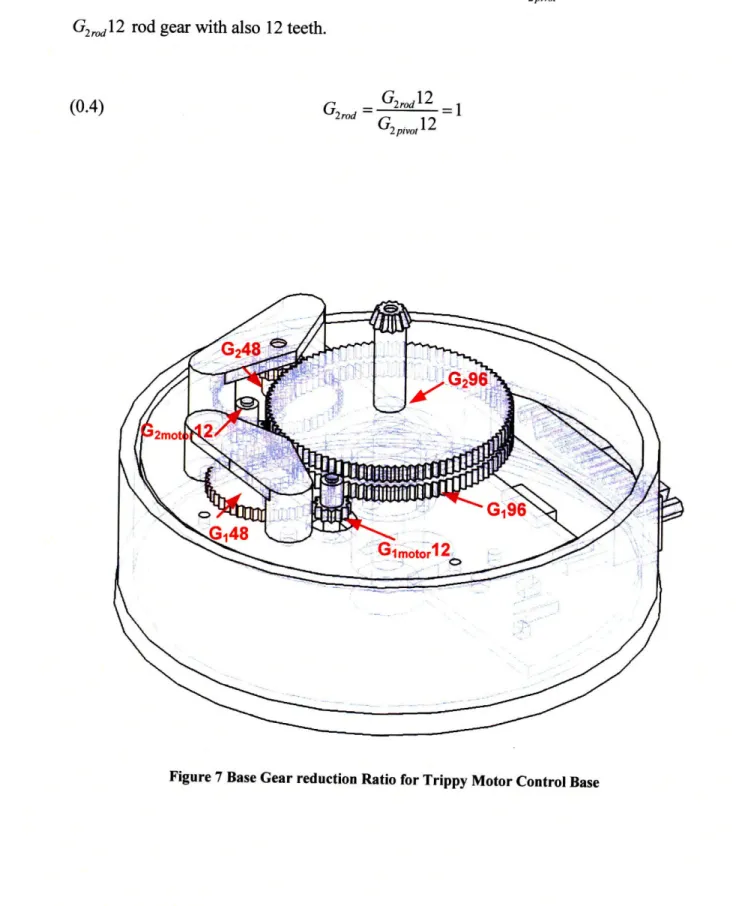 Figure 7  Base  Gear reduction Ratio for Trippy Motor Control Base