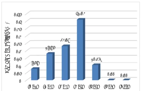 Figure 10 : Essai injecté sans effet mécanique ou effet temps 