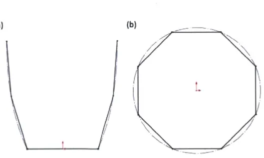 Figure  4-1:  CPC  approximation  using  flat  sections  - (a)  2D  profile  using  flat  segments  to approximate  parabolic  curve  and  (b)  top  cross-sectional  view  of  polygon  approximating circular geometry.