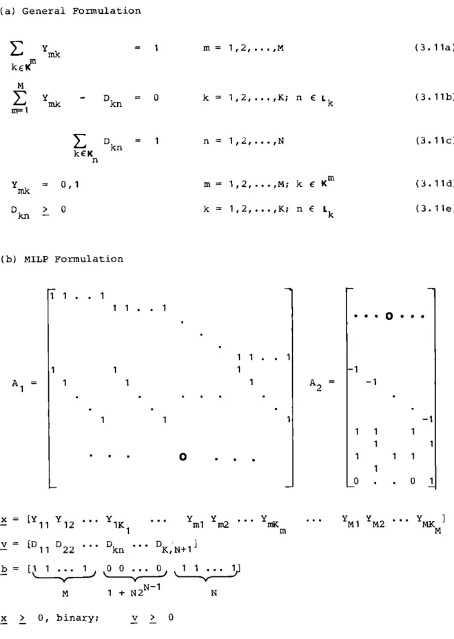 TABLE  3. 1  MIXED  INTEGER  LINEAR  PROGRAMMING  FORMULATION