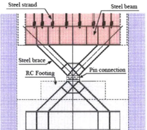 Figure 2.1.2. A rocking wall may be hinged at the base to prevent toe damage (foundations not shown)
