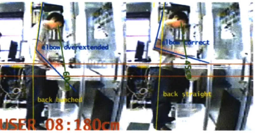 Graphic analysis of user studies showing  typical  posture  (left) corrected  posture (right).